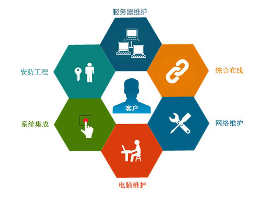 選擇拼多多客服外包公司必看的三方面，網(wǎng)絡技術(shù)服務決定成敗